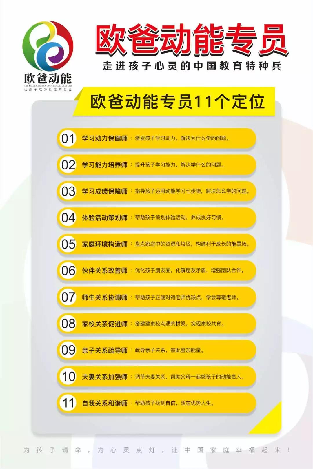 歐爸動能